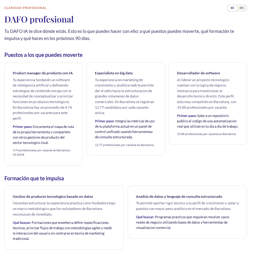 DAFO profesional de Kirai con fortalezas, debilidades, oportunidades y amenazas